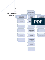 La Estructura de Desglose de Recursos (EDR) : Planta de Concentrados-Sector Unico