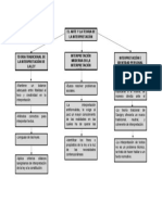 Mapa Conceptual