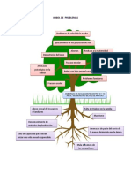 Arbol de Problemas