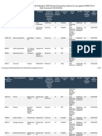 List N Products With Emerging Viral Pathogens AND Human Coronavirus Claims For Use Against SARS-CoV-2Date Accessed 04302020