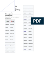 Wikipedia Daftar Kosakata Bahasa Indonesia Yang Sering Salah Dieja