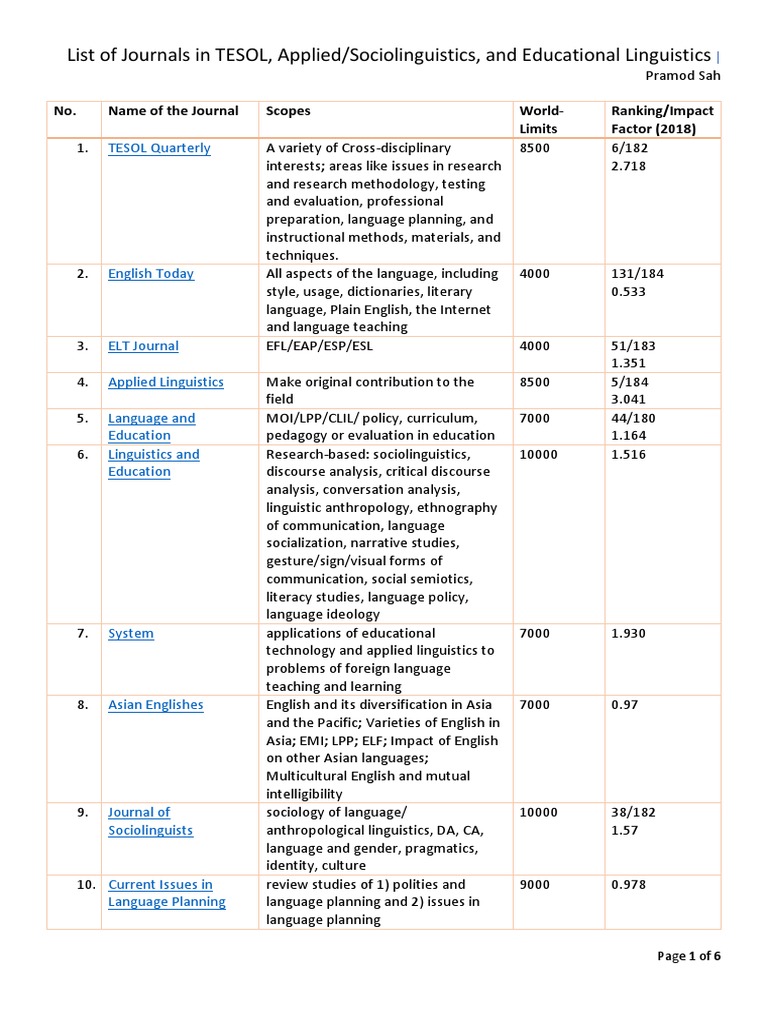 Journals in TESOL and Linguistics | PDF | English As A Second Or ...