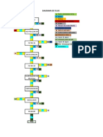 Diagrama Flujo Hidrólisis