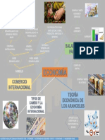 Mapa Mental - Gustavo Zamudio Cod D7304086 - Actividad Segundo Corte Economía C