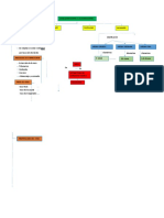 Mapa Conceptual Aglomerante