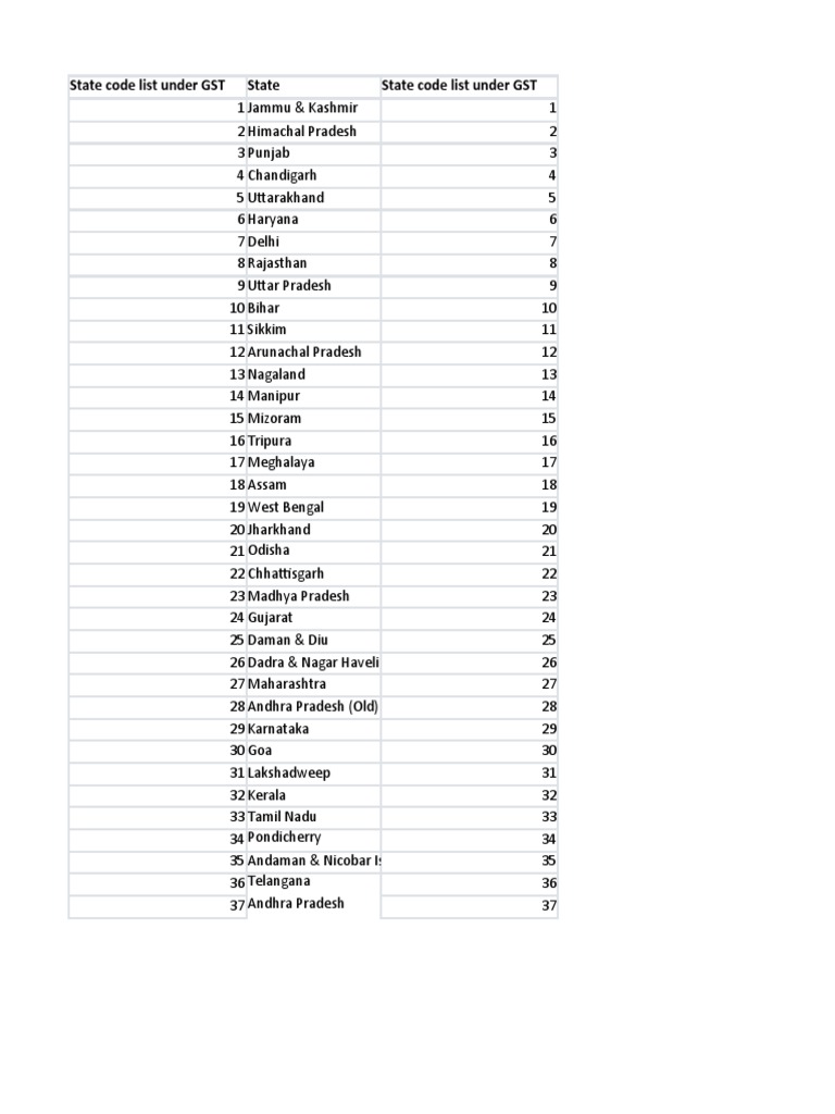 gst-state-code-list-pdf-sales-government-of-india