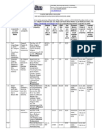 E-Auction Sale Notice On 22.11.2018 (Under Rule 6 (2) and 8 (6) of Security Interest (Enforcement) Rule, 2002)