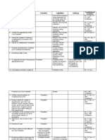 TABLE-OF-FUNCTIONS of The 3 Branches of Government