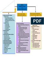 Peta Konsep Abk Modul 5