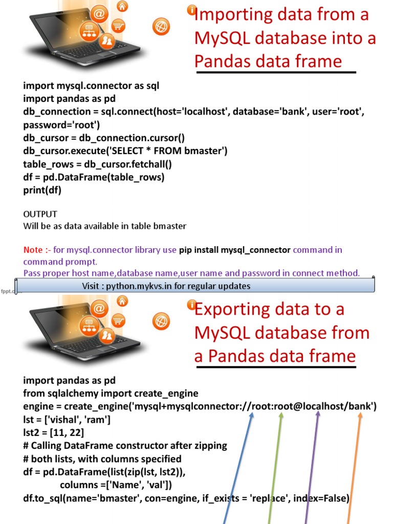 Extracted Pages From Unit No. 1 Data Handling Python Pandas Part 2 | PDF