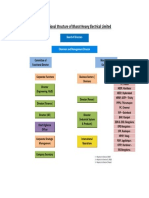 Organisational Structure of BHEL