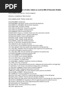 The Below Are The List of Tables Which Are Used in Bill of Materials Module