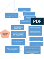 Company-Wide Strategic Planning and Its Four Steps.: Marketing Stratery and Marketing Mix