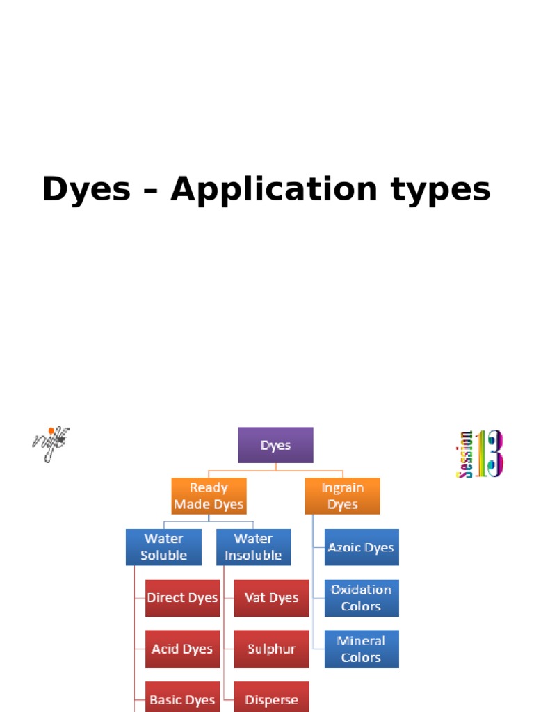 DYES TYPES STRUCTURES APPLICATIONS PROPERTIES intelligence overview