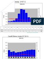 Climogramas Del Mundo
