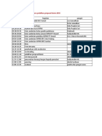 Rundown Pelatihan Proposal Bisnis