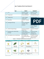 Data Biologi