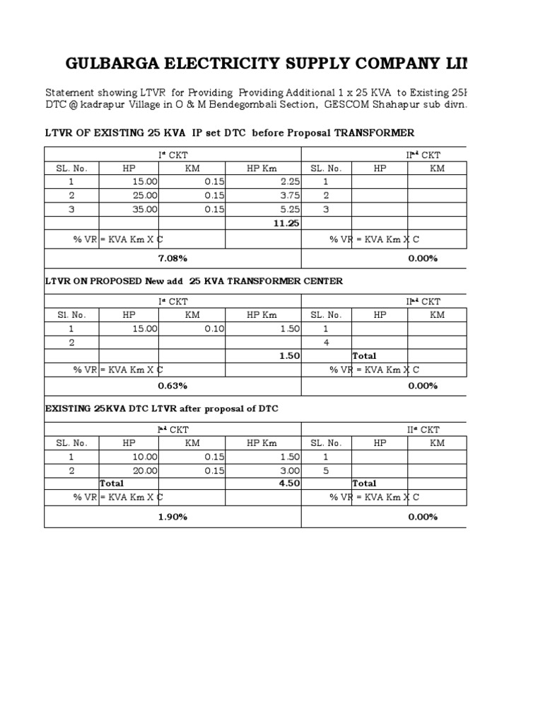 Gulbarga Electricity Supply Company Limited Download Free PDF Transport