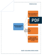 Mapa Conceptual Religion