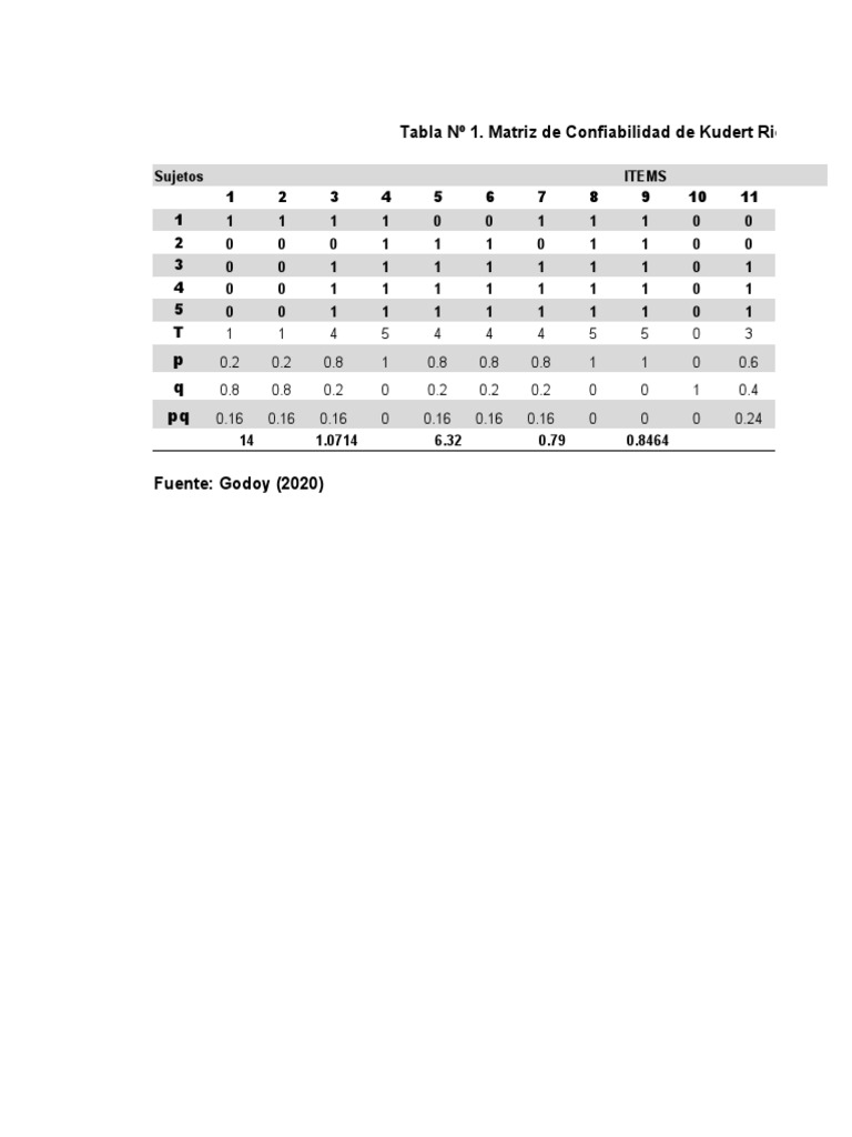 Tablas Estadisticas PDF Enfermería Cuidado de la salud