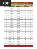 Wire Rope Sling Capacity Chart | PDF | Ton | Tools
