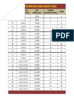 Wire Rope Sling Capacity Chart PDF