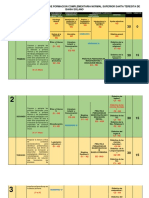 Malla Curricular Program de Formacion Complementaria Normal Supeiro Santa Teresitade Bahia Solano V3