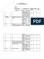 Kisi-Kisi Soal Penilaian Akhir Semester: NO Muatan Pelajaran Kompetesi Dasar Indikator Soal Bentuk Soal Bobot NO Soal