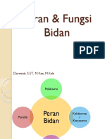 Peran & Fungsi Bidan