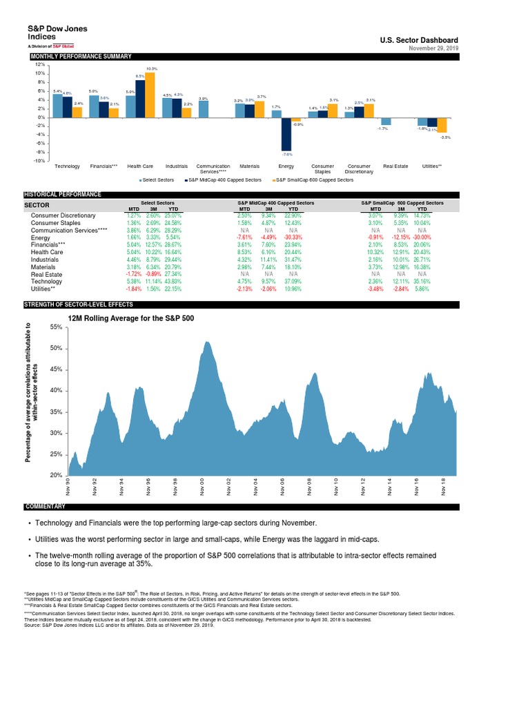 U.S. Sector Dashboard | PDF | Beta (Finance) | Financial Markets
