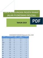 DATA KUNJUNGAN RAWAT JALAN PUSKESMAS BOJONG New