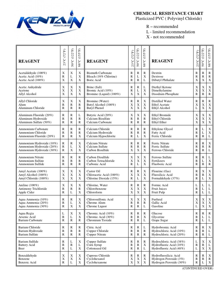 Chemical Resistance Chart PDF Acid Chlorine