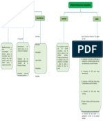 Mapa Conceptual DD HH