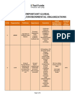 Important Global Trade/Peace/Environmental Organizations