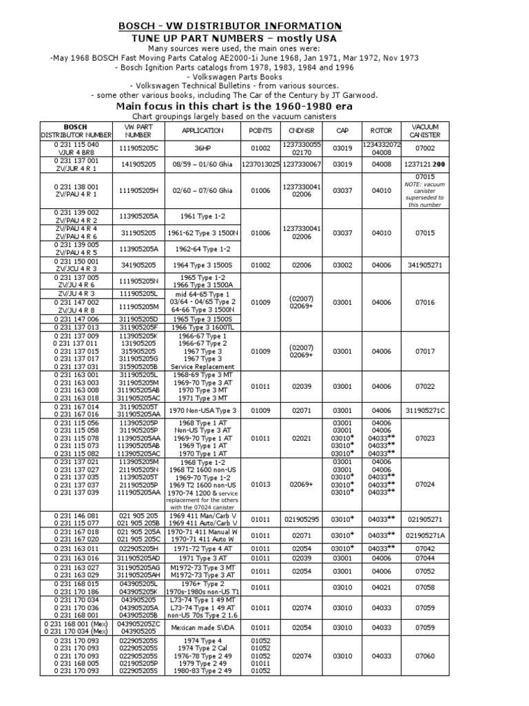 Bosch Tune Up Parts PDF PDF Distributor Land Vehicles
