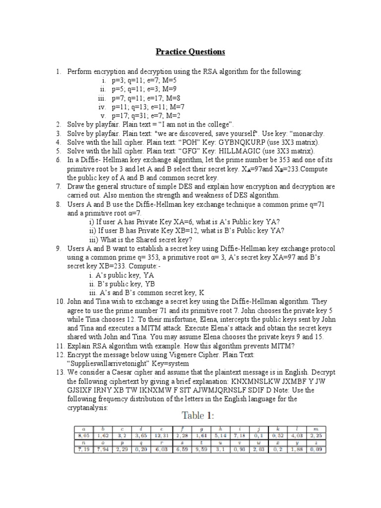 Encryption and Decryption Practice Questions | PDF | Cryptography ...