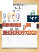 CRONOLOGIA DE LA AUDITORIA - Fecha