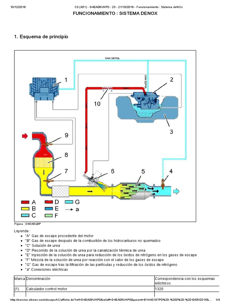 C3 (A51) - D4EA06VHP0 - 23 - 21 - 10 - 2016 - Funcionamiento - Sistema ...