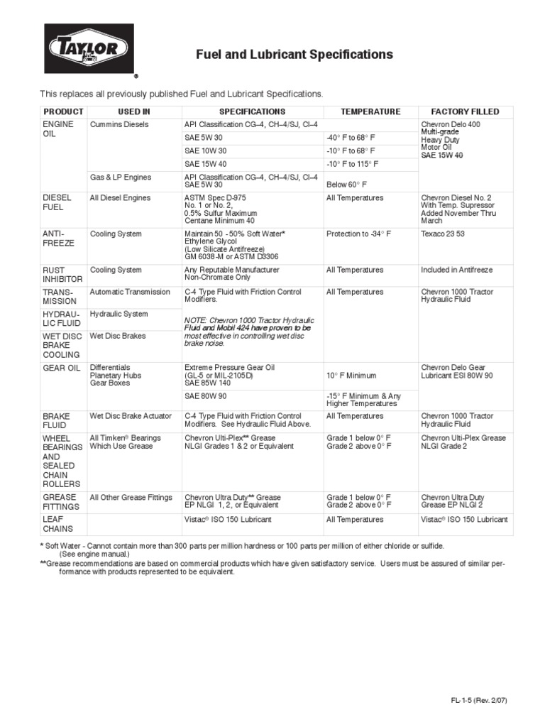 This Replaces All Previously Published Fuel and Lubricant Specifications PDF Machines