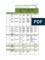 Lista de Semillas 2018