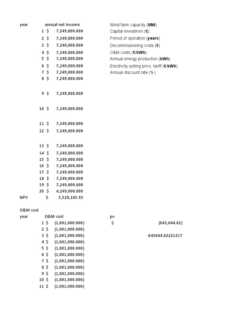 Wind Energy Quiz 3 PDF Net Present Value Wind Power