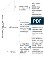 Cuadro Sinóptico ABP