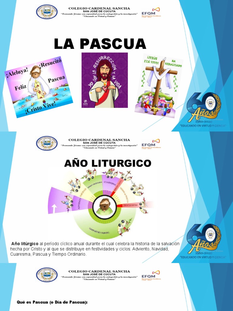 Significado y Celebración de la Pascua | PDF