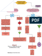 Diagrama de Flujo Inventarios Perpetuos y Proceso Analítico.