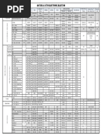 Welding Electrode Selection