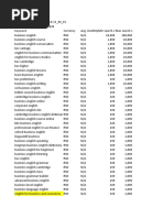 Business English Keyword Research