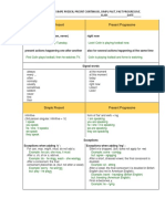 Review Simple Present, Progressive And, Past