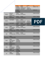 Inventory of IT equipment and users