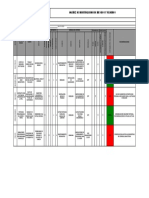 Matriz de Riesgos Peluqueria Flecos y Mellas