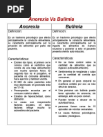 anorexia vs bulemia